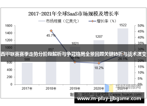 西甲联赛赛季走势分阶段解析与争冠格局全景回顾关键转折与战术演变