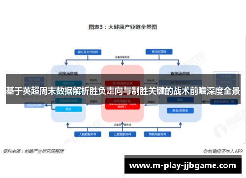 基于英超周末数据解析胜负走向与制胜关键的战术前瞻深度全景