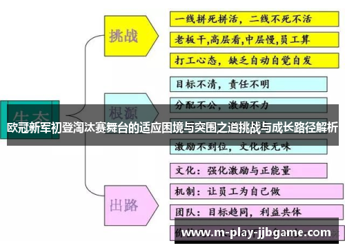 欧冠新军初登淘汰赛舞台的适应困境与突围之道挑战与成长路径解析 欧冠新军初登淘汰赛舞台的适应困境与突围之道挑战与成长路径解析