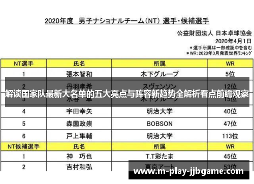 解读国家队最新大名单的五大亮点与阵容新趋势全解析看点前瞻观察 解读国家队最新大名单的五大亮点与阵容新趋势全解析看点前瞻观察