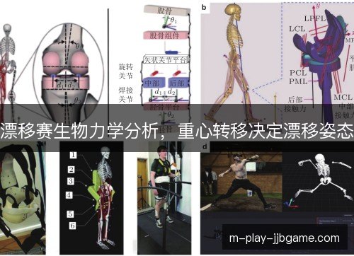 漂移赛生物力学分析，重心转移决定漂移姿态