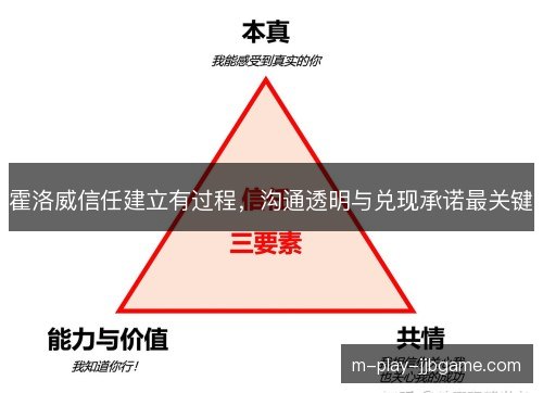 霍洛威信任建立有过程，沟通透明与兑现承诺最关键